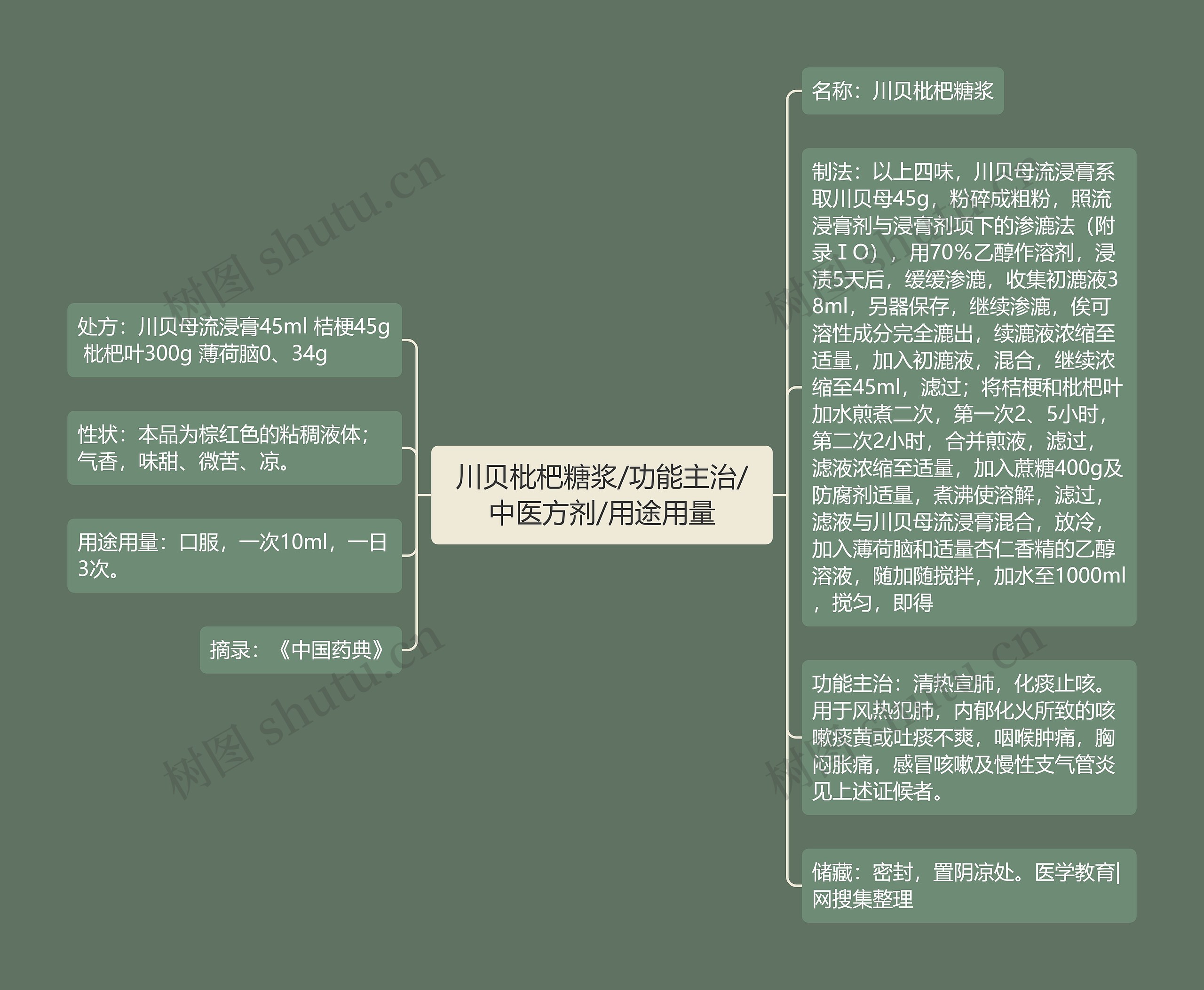 川贝枇杷糖浆/功能主治/中医方剂/用途用量 川贝枇杷糖浆/功能主治/中医方剂/用途用量