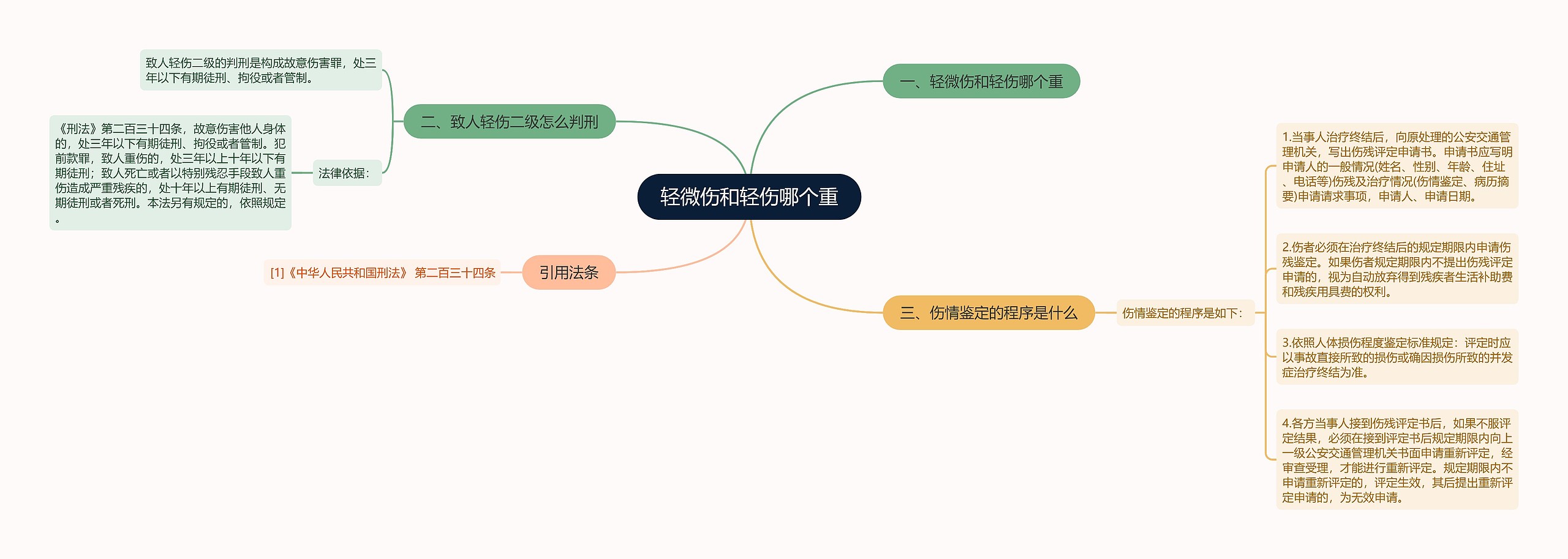 轻微伤和轻伤哪个重思维导图