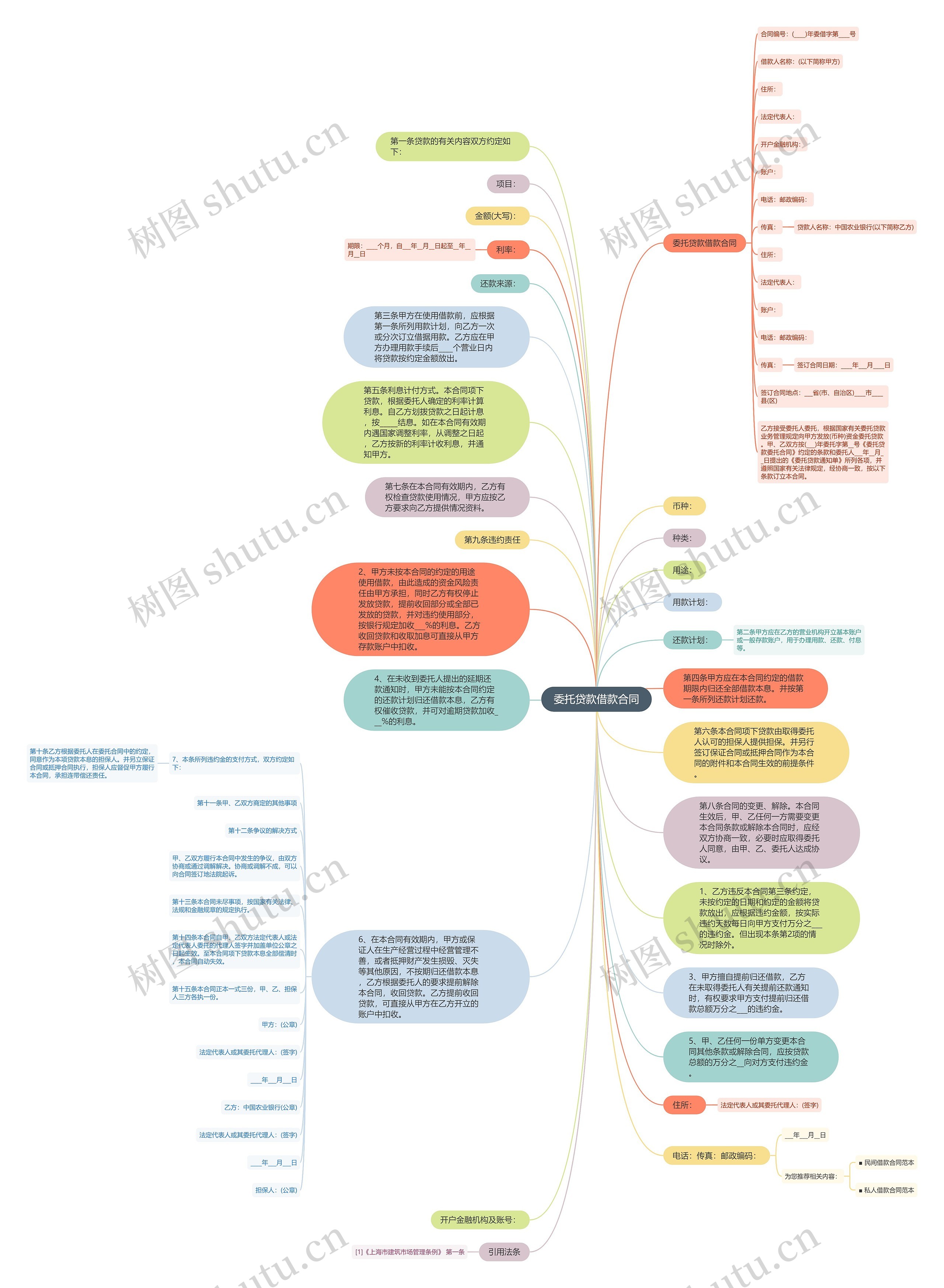 委托贷款借款合同思维导图