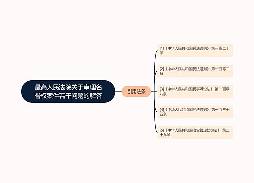 最高人民法院关于审理名誉权案件若干问题的解答