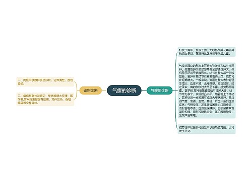 气瘿的诊断