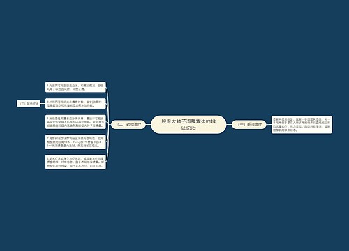 股骨大转子滑膜囊炎的辨证论治