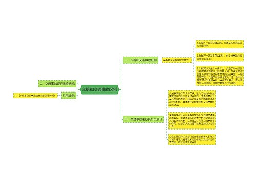 车祸和交通事故区别