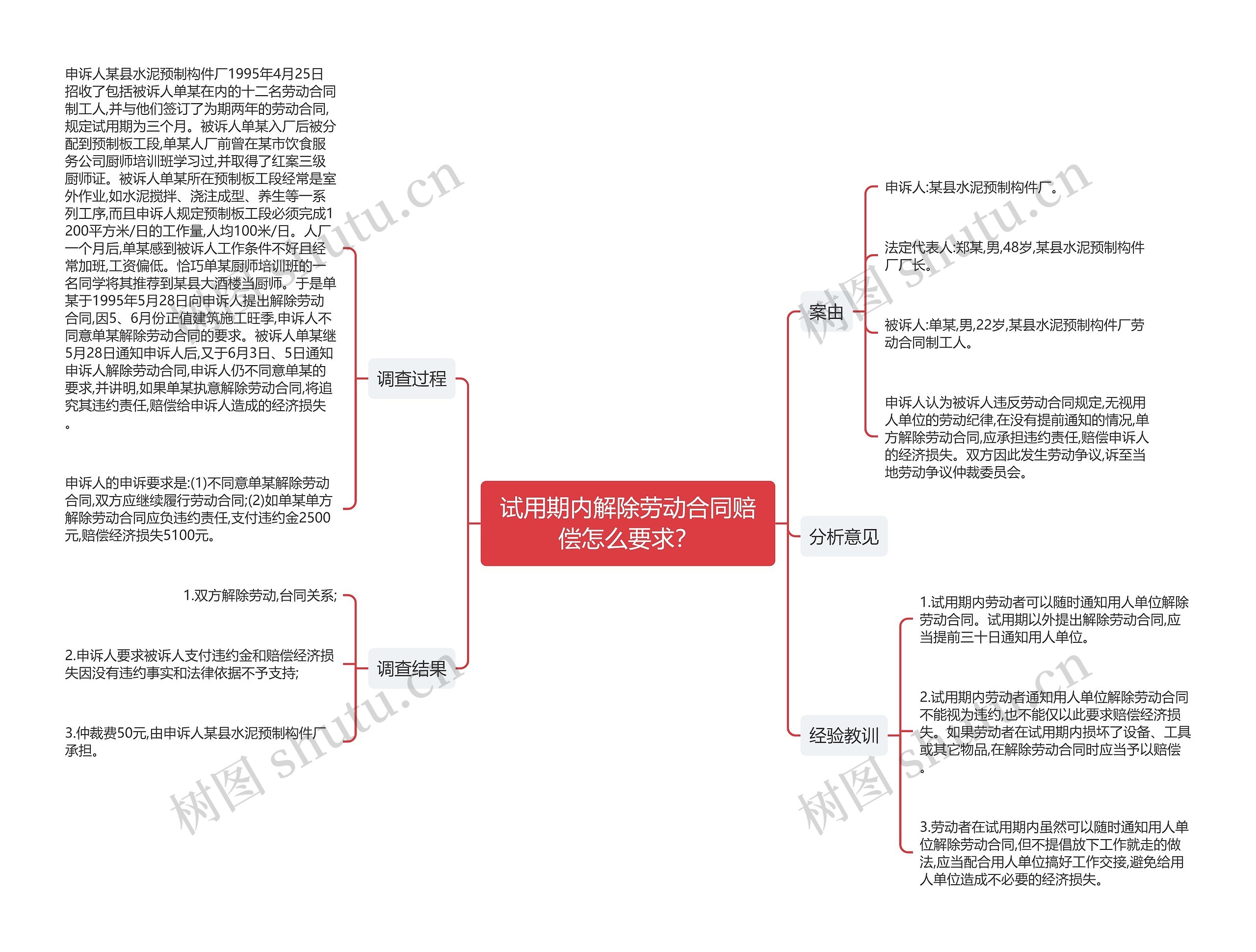 试用期内解除劳动合同赔偿怎么要求？思维导图