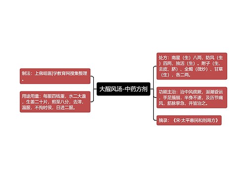 大醒风汤-中药方剂