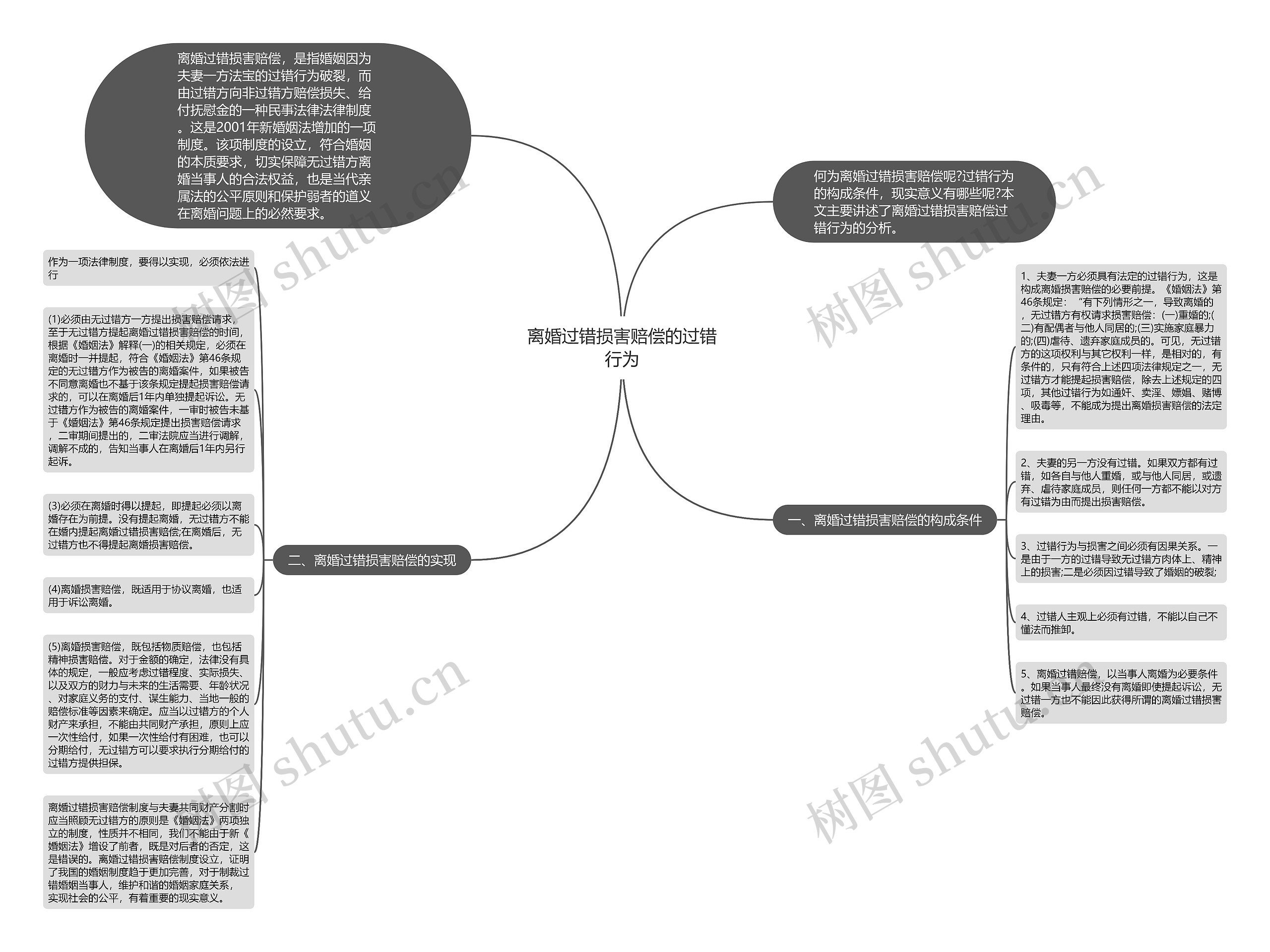 离婚过错损害赔偿的过错行为思维导图