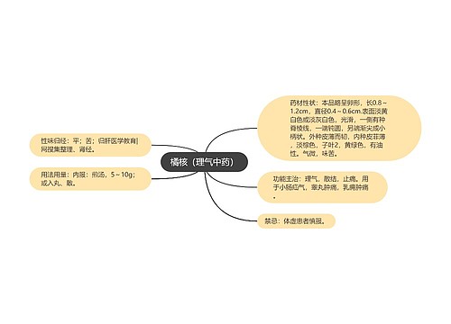 橘核（理气中药）