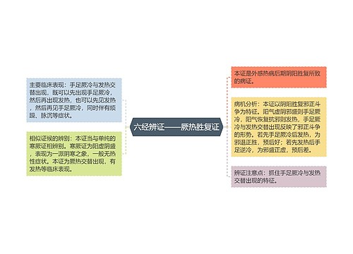 六经辨证——厥热胜复证