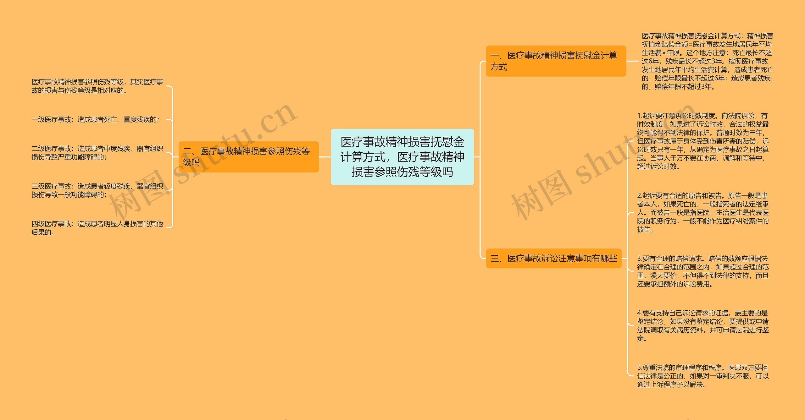 医疗事故精神损害抚慰金计算方式,医疗事故精神损害参照伤残等级吗 医疗事故精神损害抚慰金计算方式,医疗事故精神损害参照伤残等级吗
