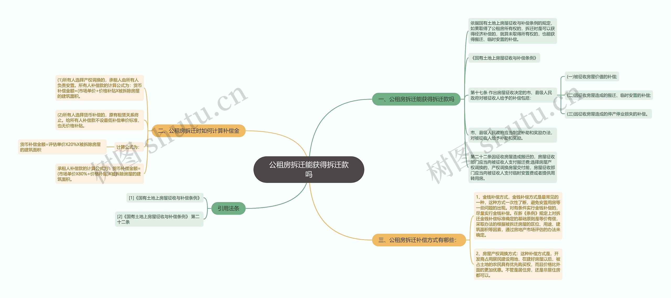 公租房拆迁能获得拆迁款吗思维导图