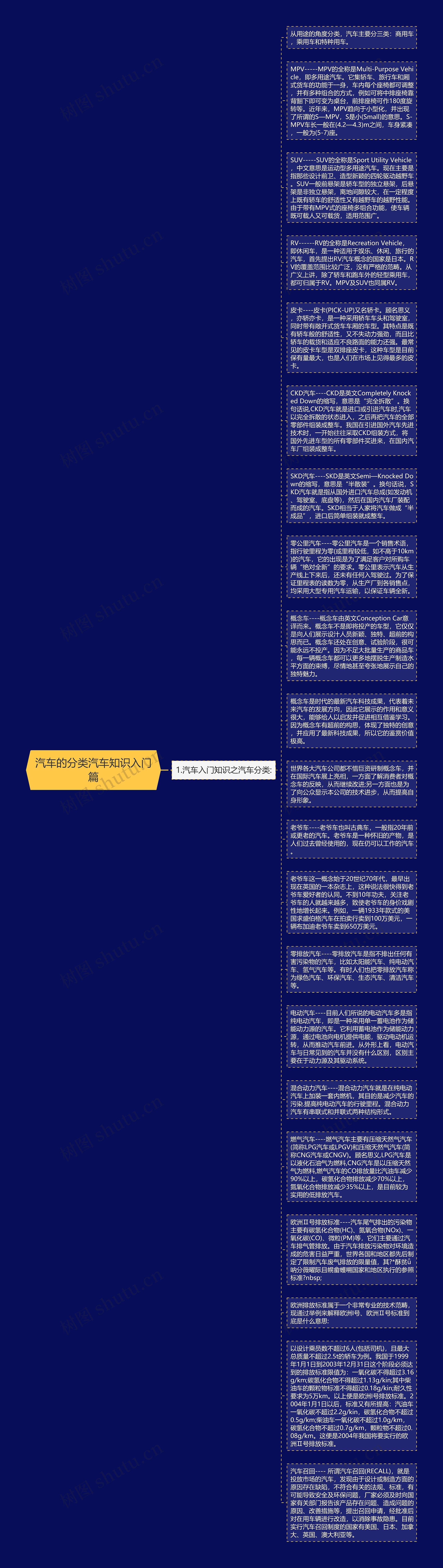 汽车的分类汽车知识入门篇