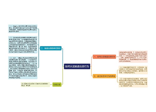 如何认定抽逃出资行为