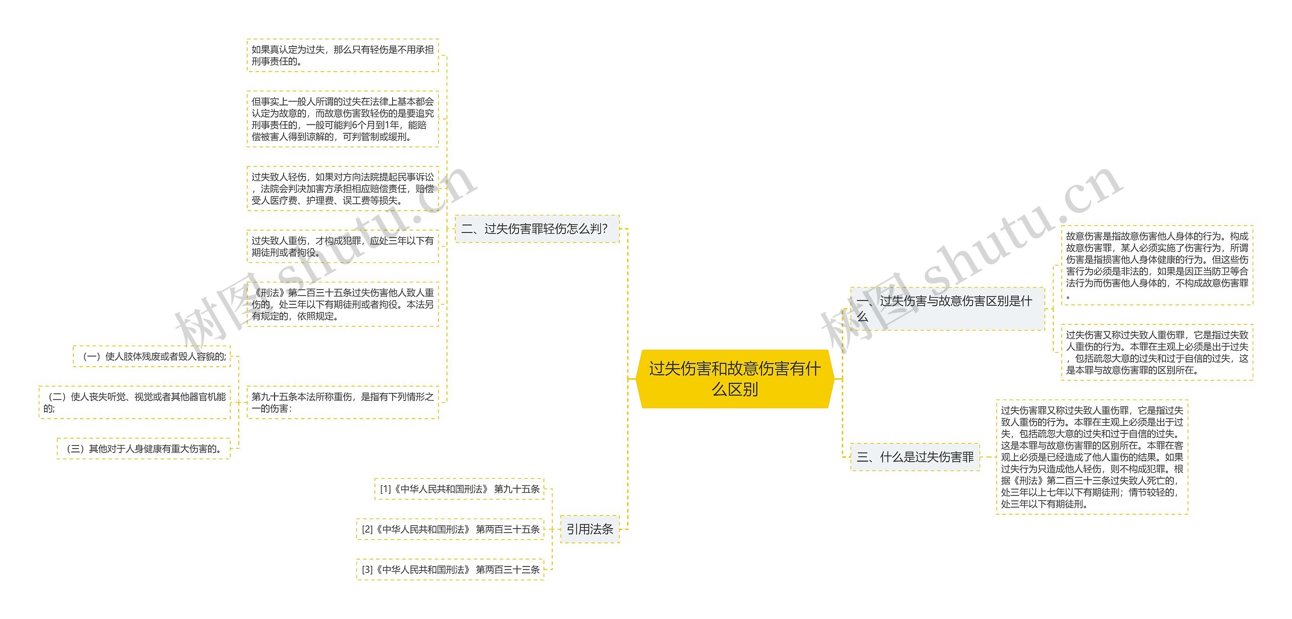 过失伤害和故意伤害有什么区别