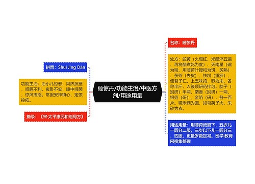 睡惊丹/功能主治/中医方剂/用途用量