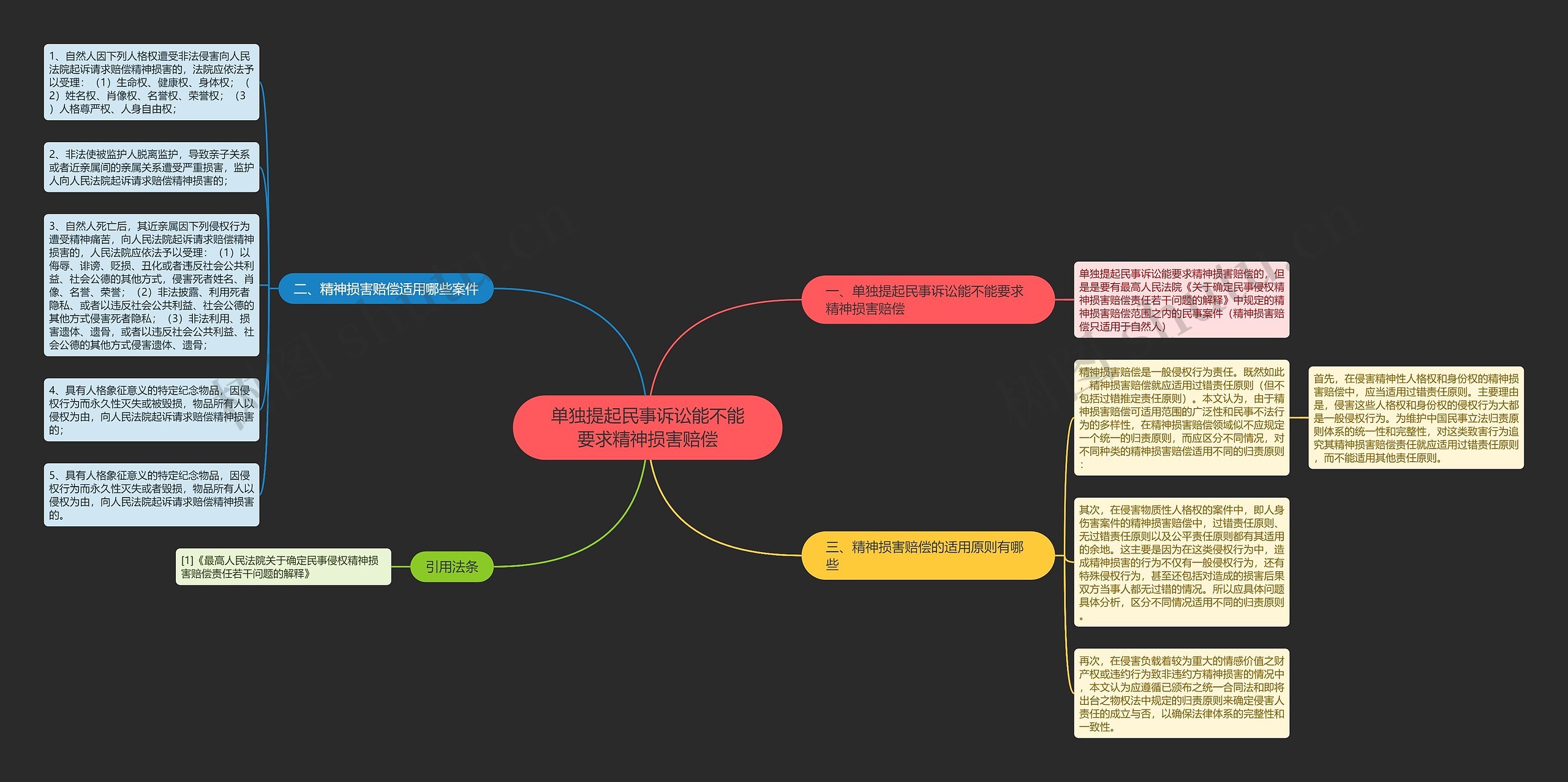 单独提起民事诉讼能不能要求精神损害赔偿 单独提起民事诉讼能不能要求精神损害赔偿