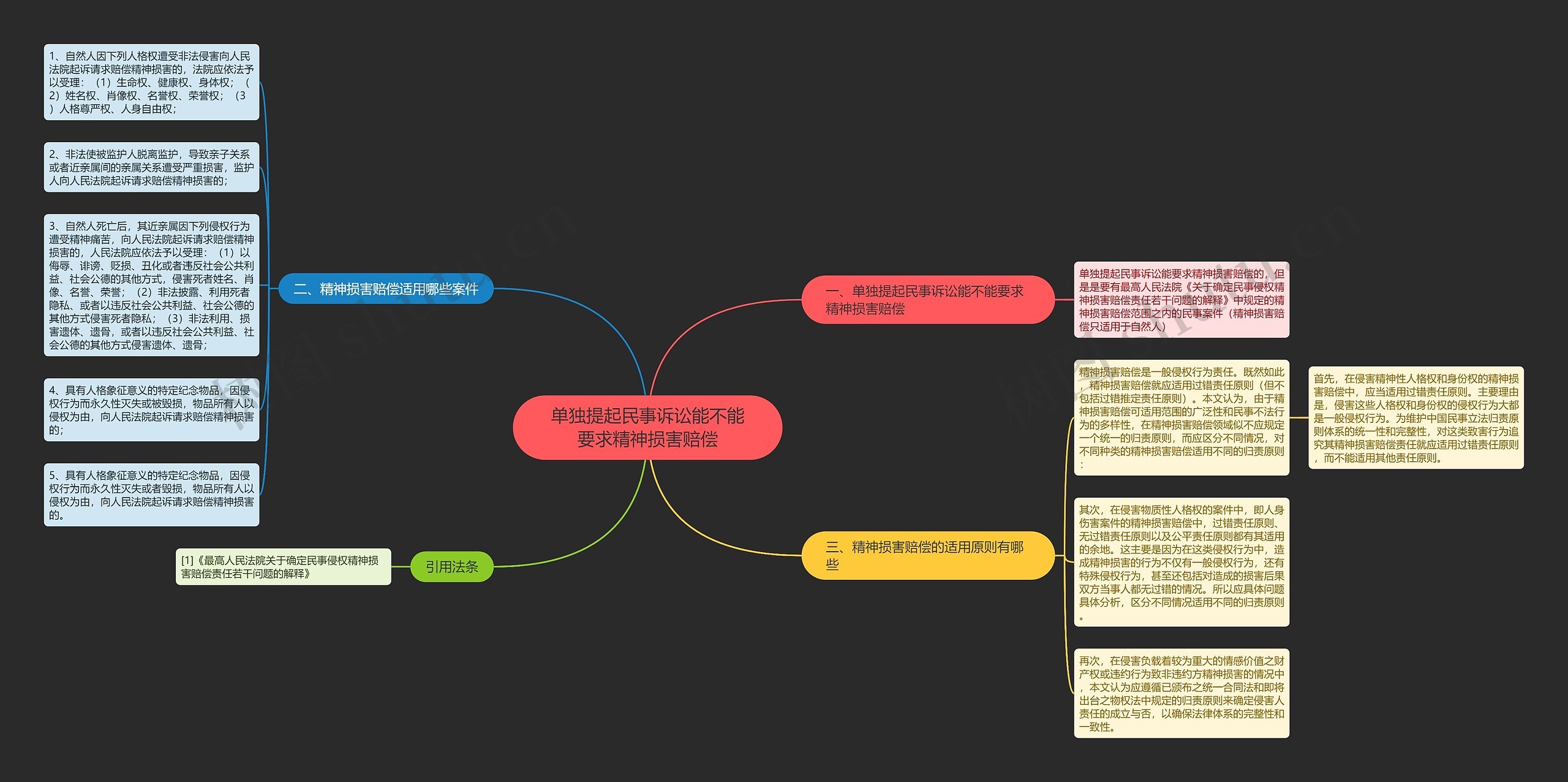 单独提起民事诉讼能不能要求精神损害赔偿思维导图