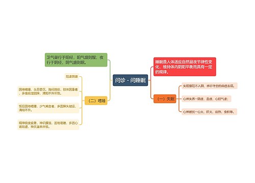 问诊－问睡眠