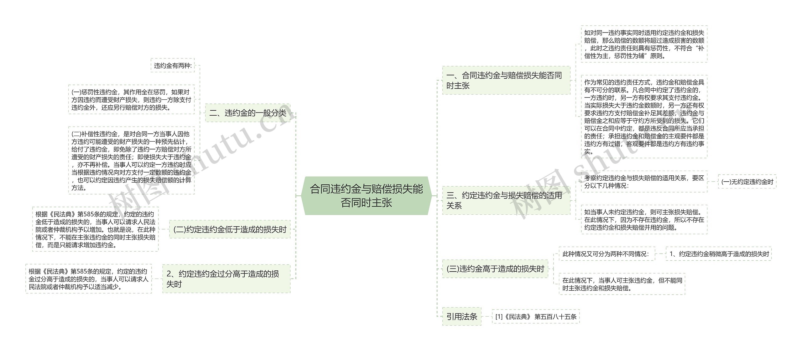 合同违约金与赔偿损失能否同时主张