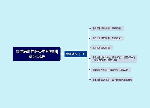 急性病毒性肝炎中药方剂|辨证|治法