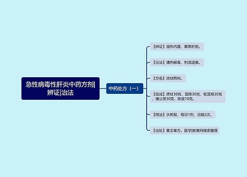 急性病毒性肝炎中药方剂|辨证|治法