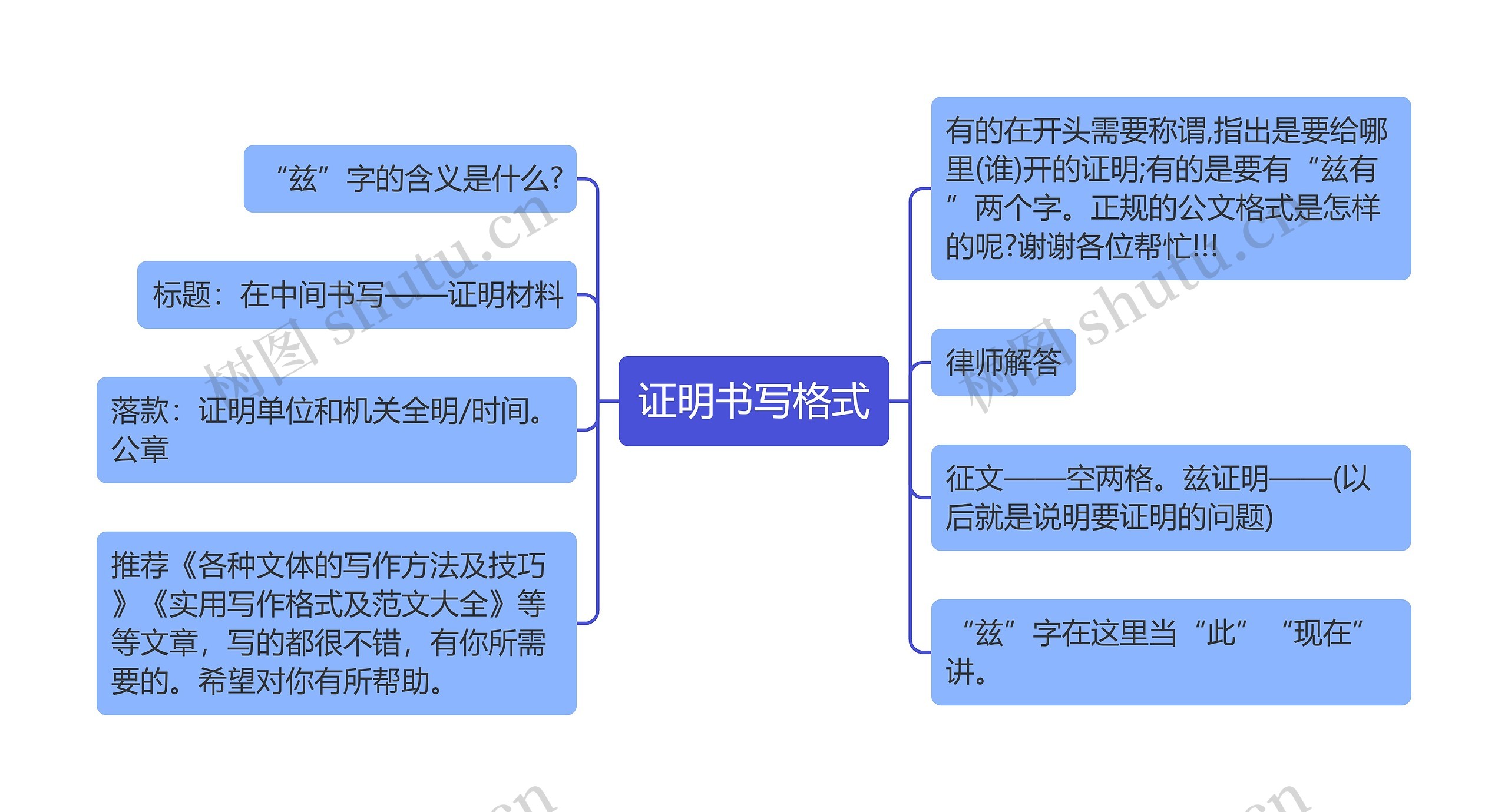 证明书写格式