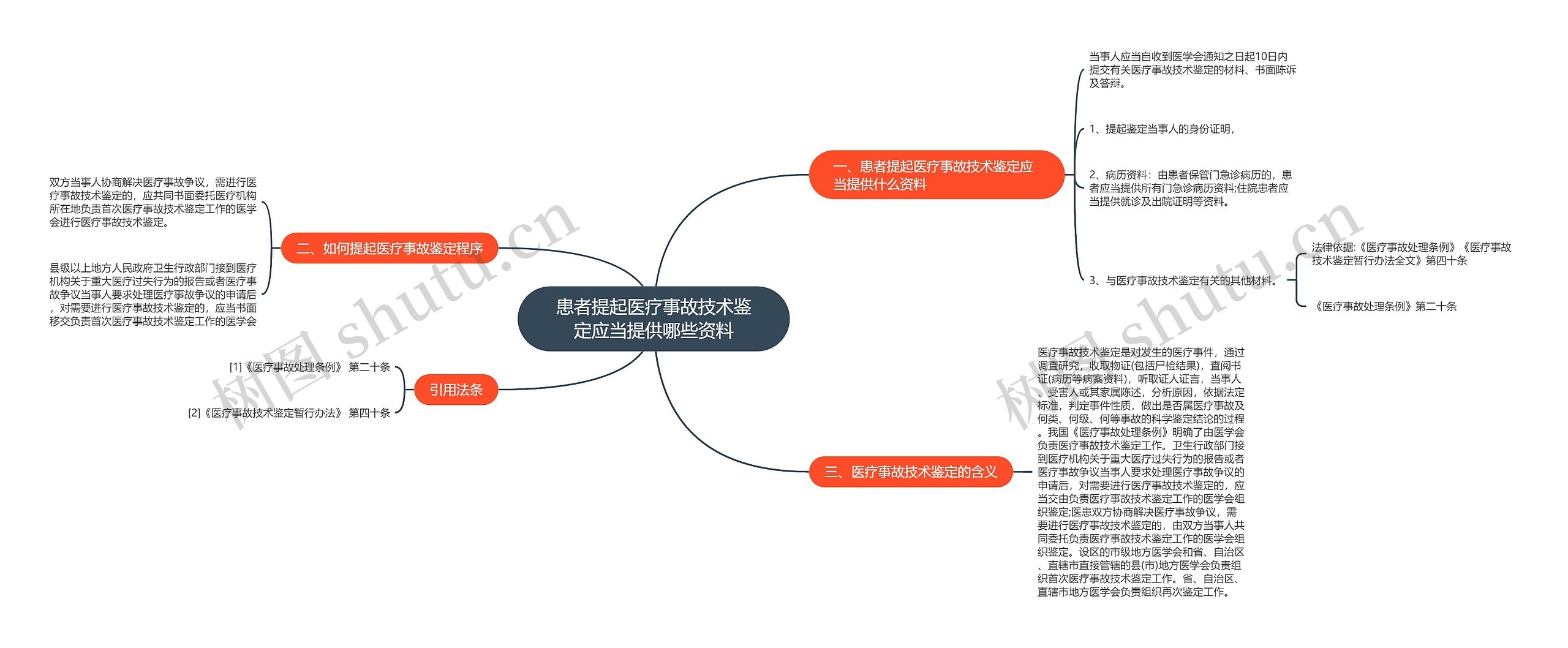 患者提起医疗事故技术鉴定应当提供哪些资料 患者提起医疗事故技术鉴定应当提供哪些资料