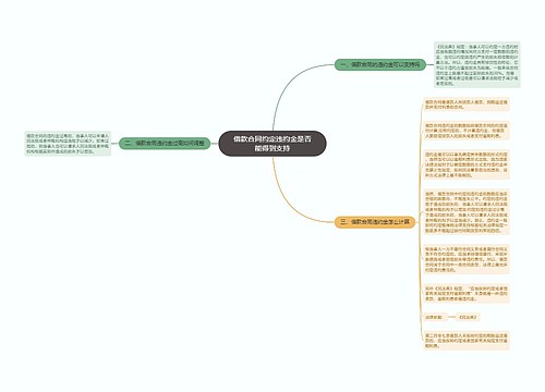 借款合同约定违约金是否能得到支持