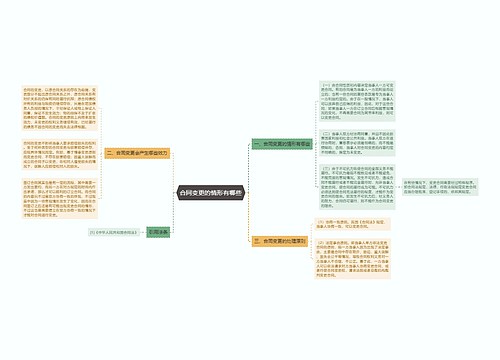 合同变更的情形有哪些