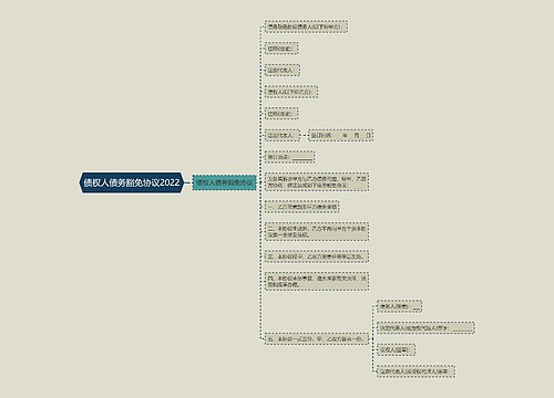 债权人债务豁免协议2022