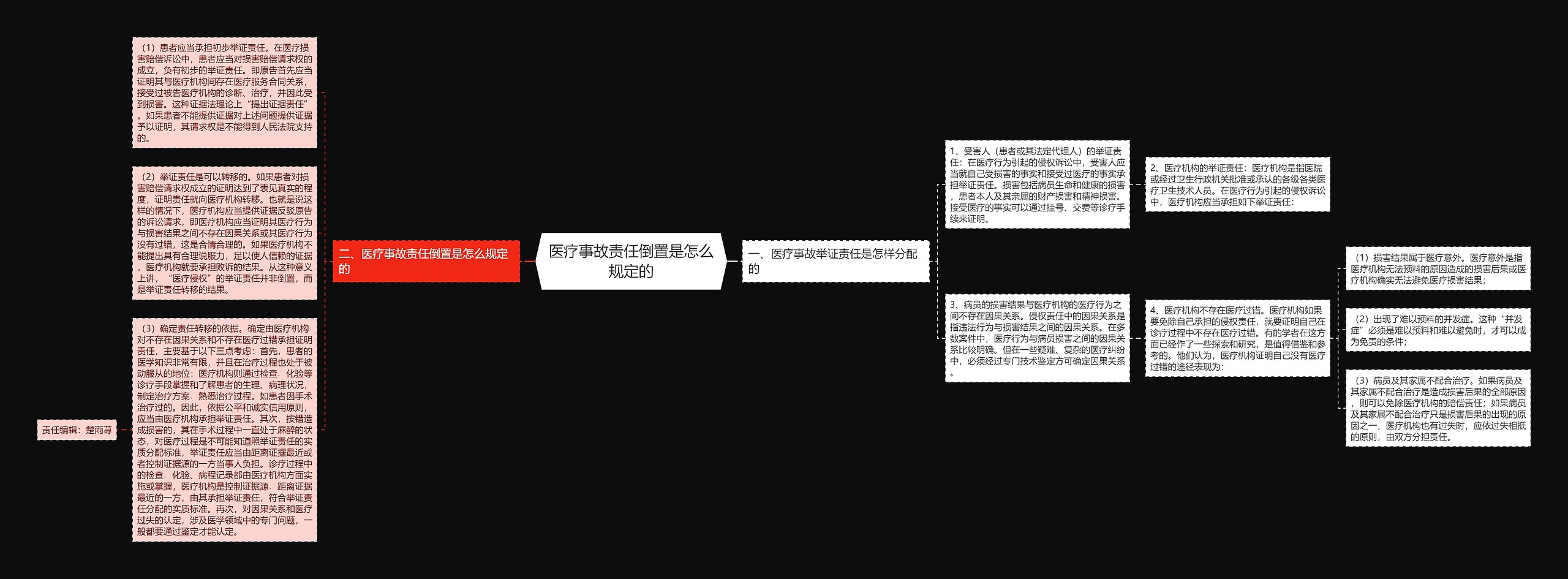 医疗事故责任倒置是怎么规定的