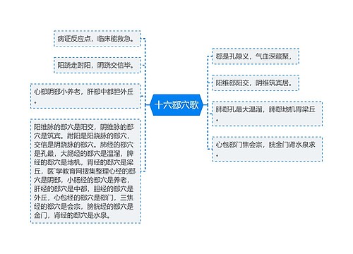 十六郄穴歌