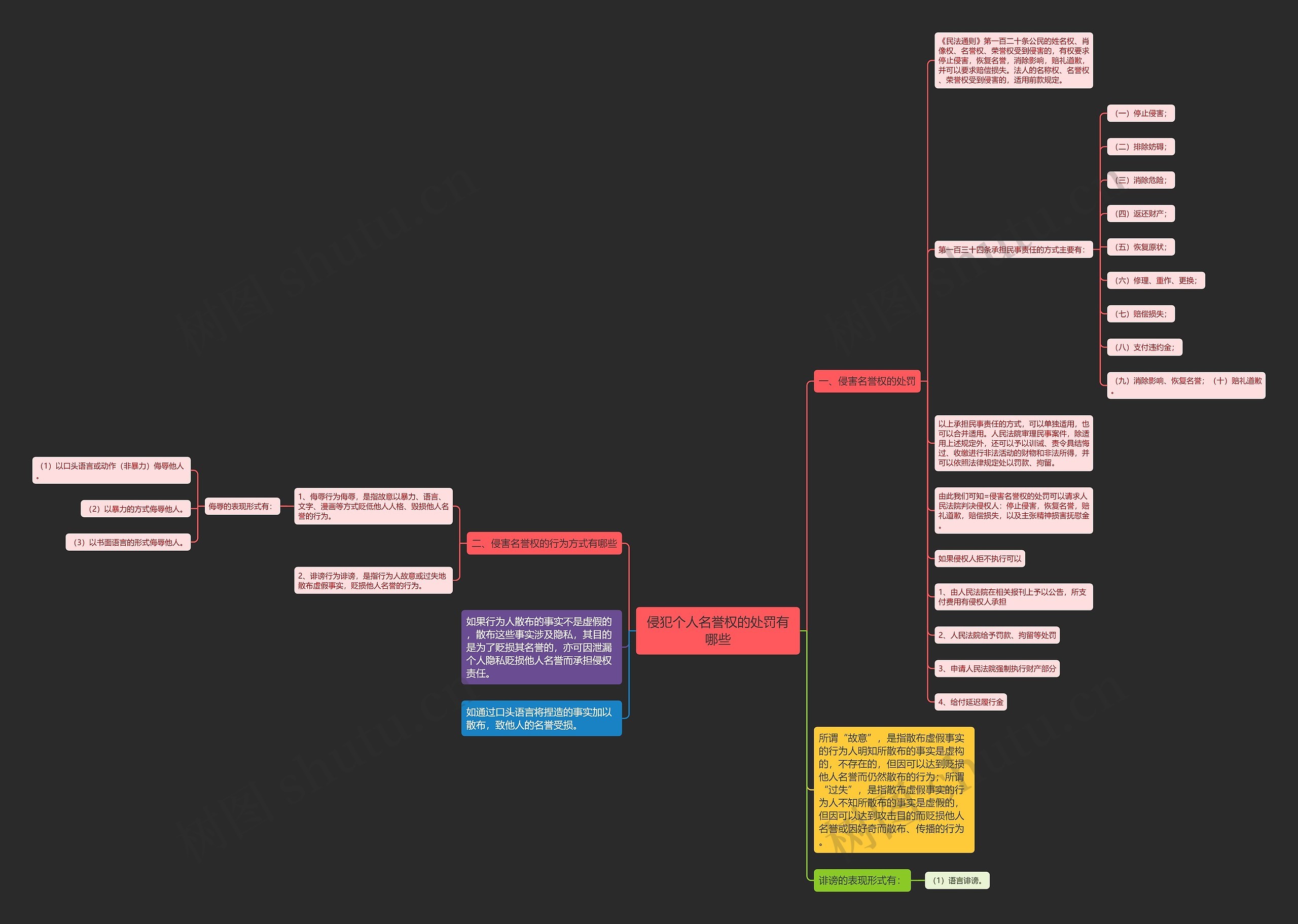 侵犯个人名誉权的处罚有哪些 侵犯个人名誉权的处罚有哪些