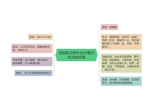 威喜圆/功能主治/中医方剂/用途用量