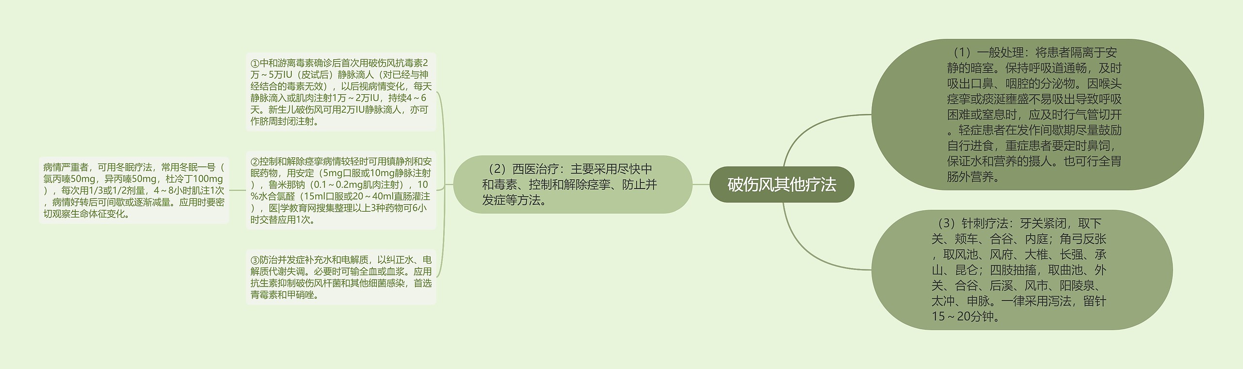 破伤风其他疗法 破伤风其他疗法