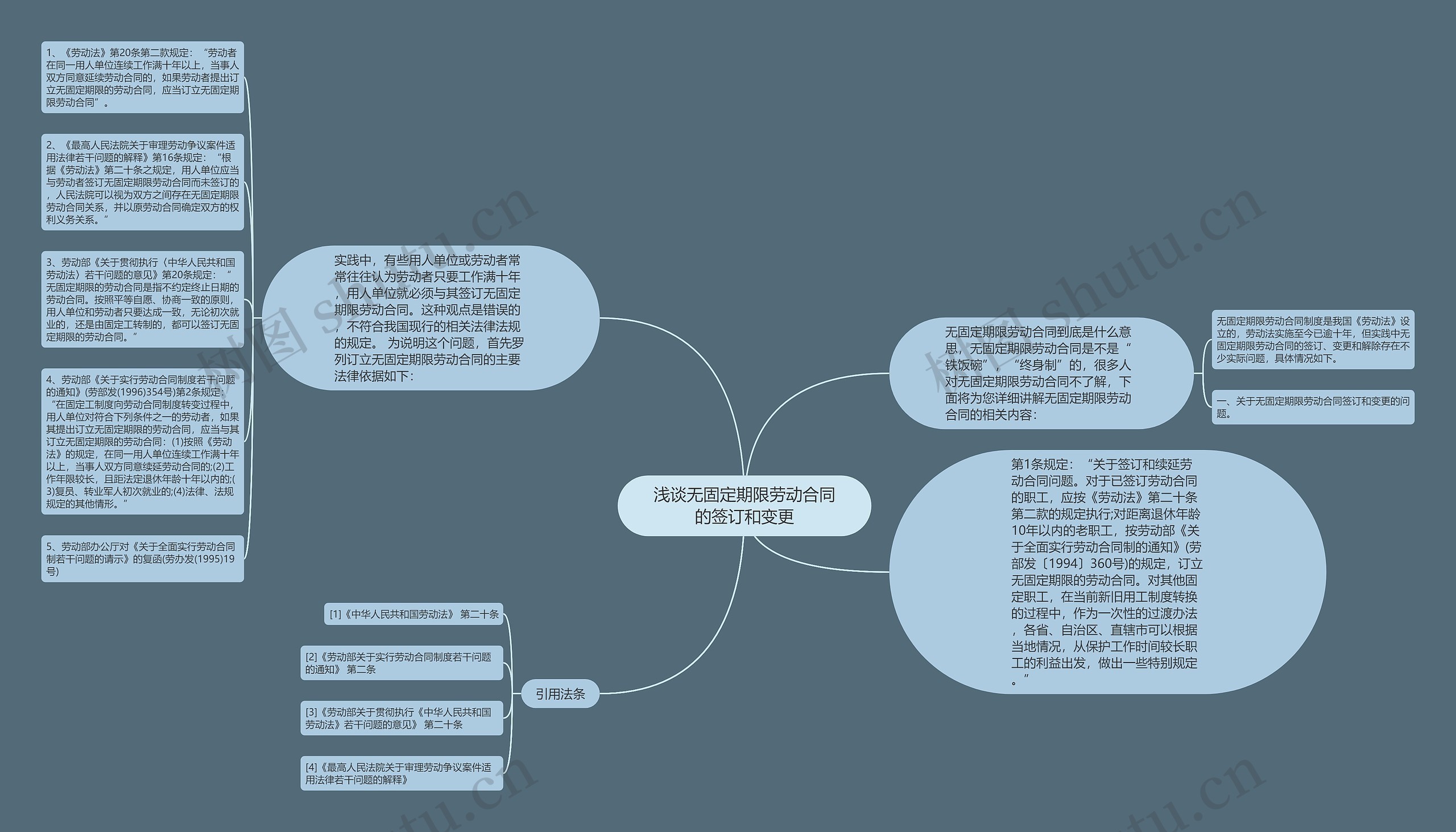 浅谈无固定期限劳动合同的签订和变更