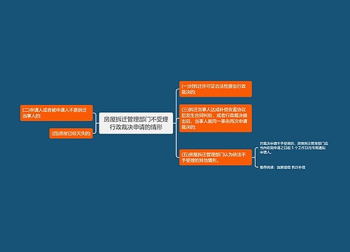 房屋拆迁管理部门不受理行政裁决申请的情形