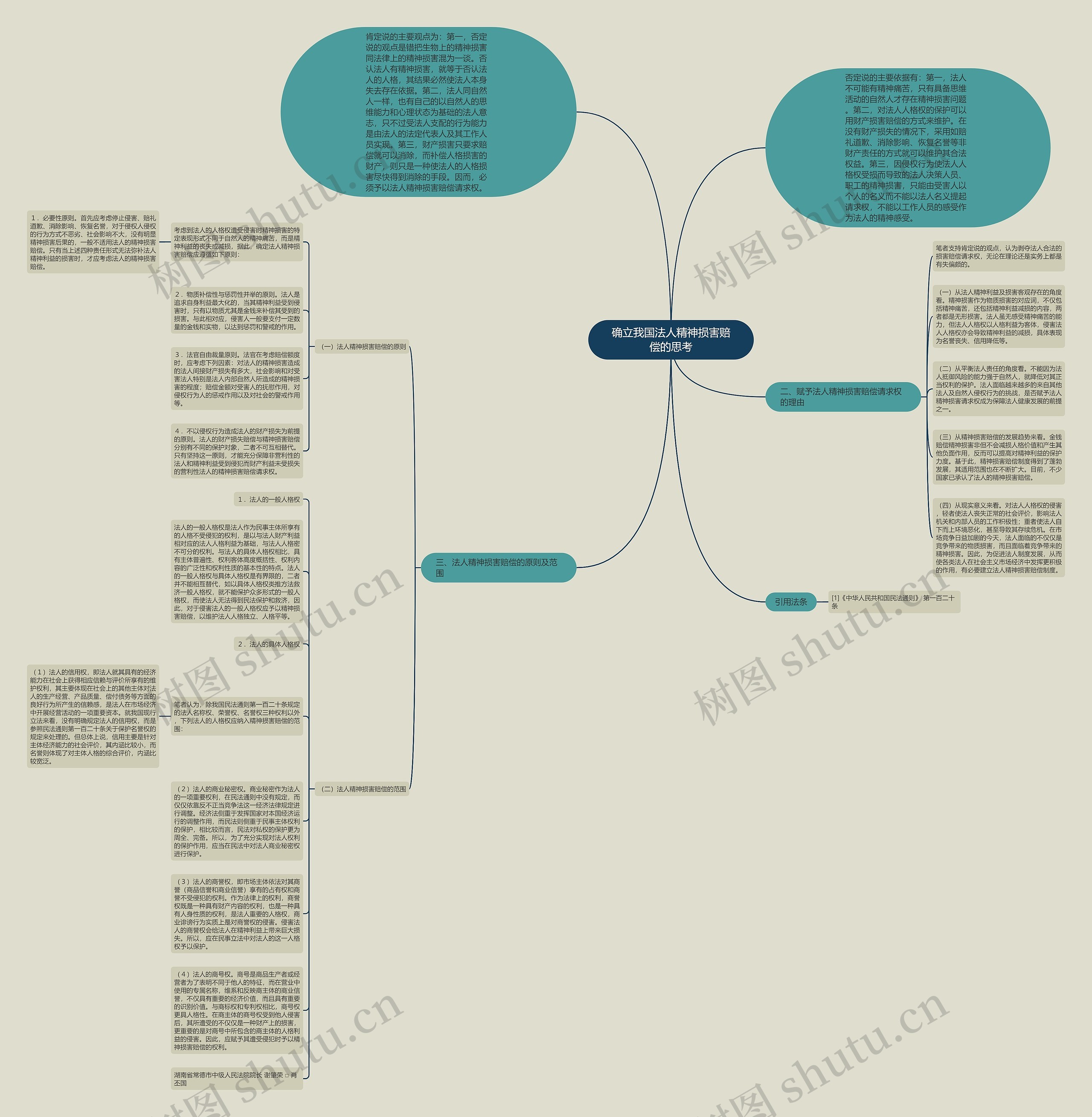 确立我国法人精神损害赔偿的思考思维导图