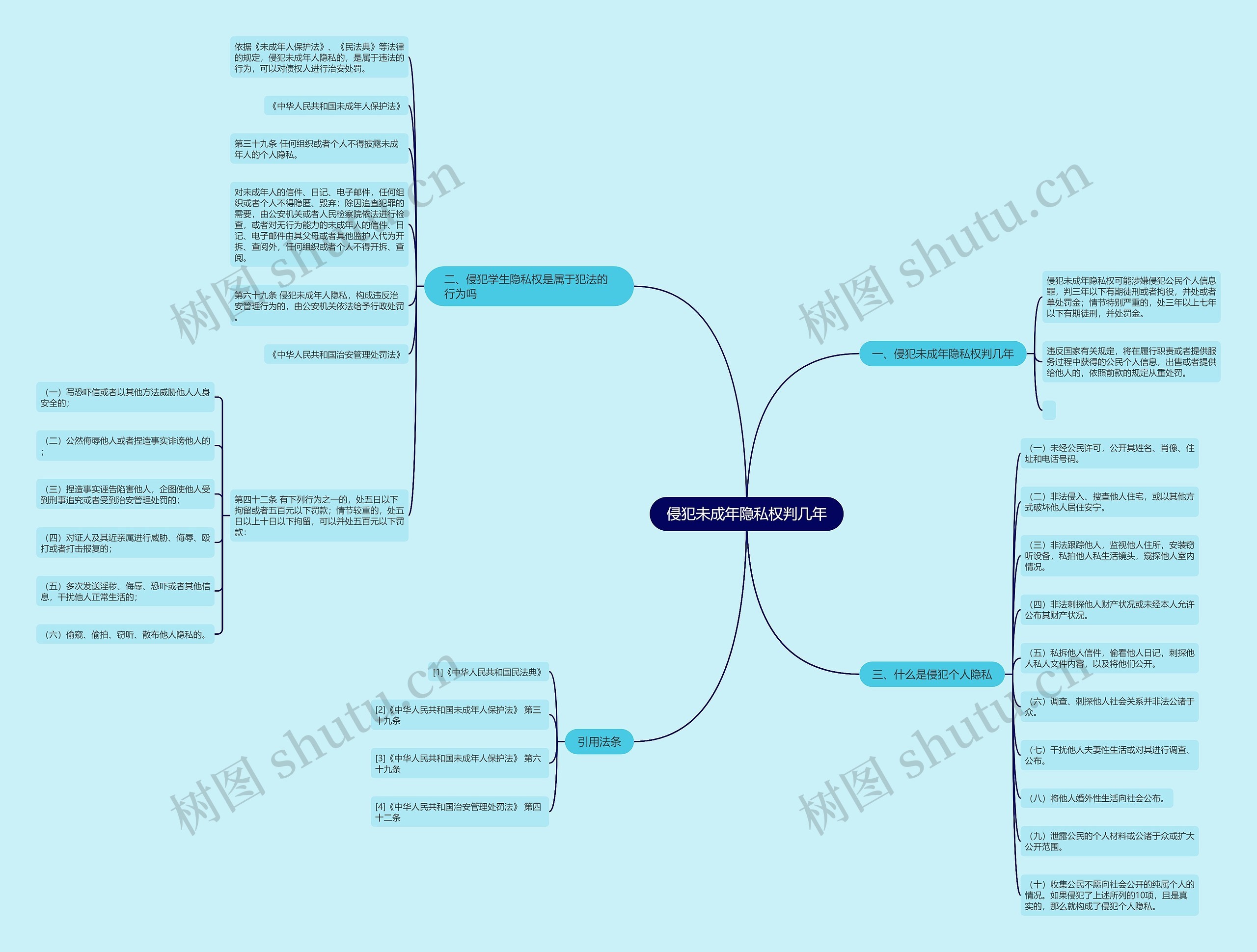 侵犯未成年隐私权判几年思维导图