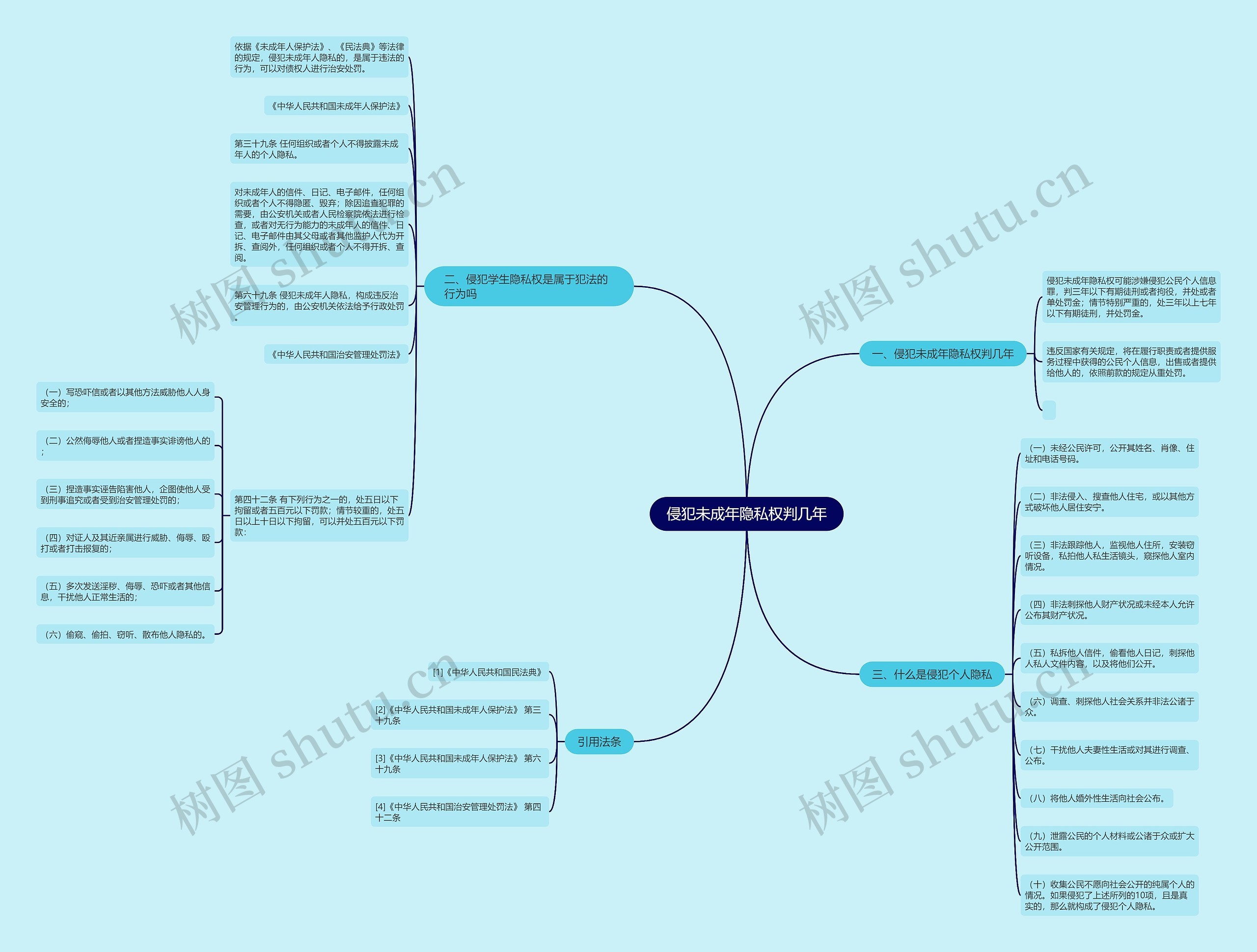 侵犯未成年隐私权判几年 侵犯未成年隐私权判几年