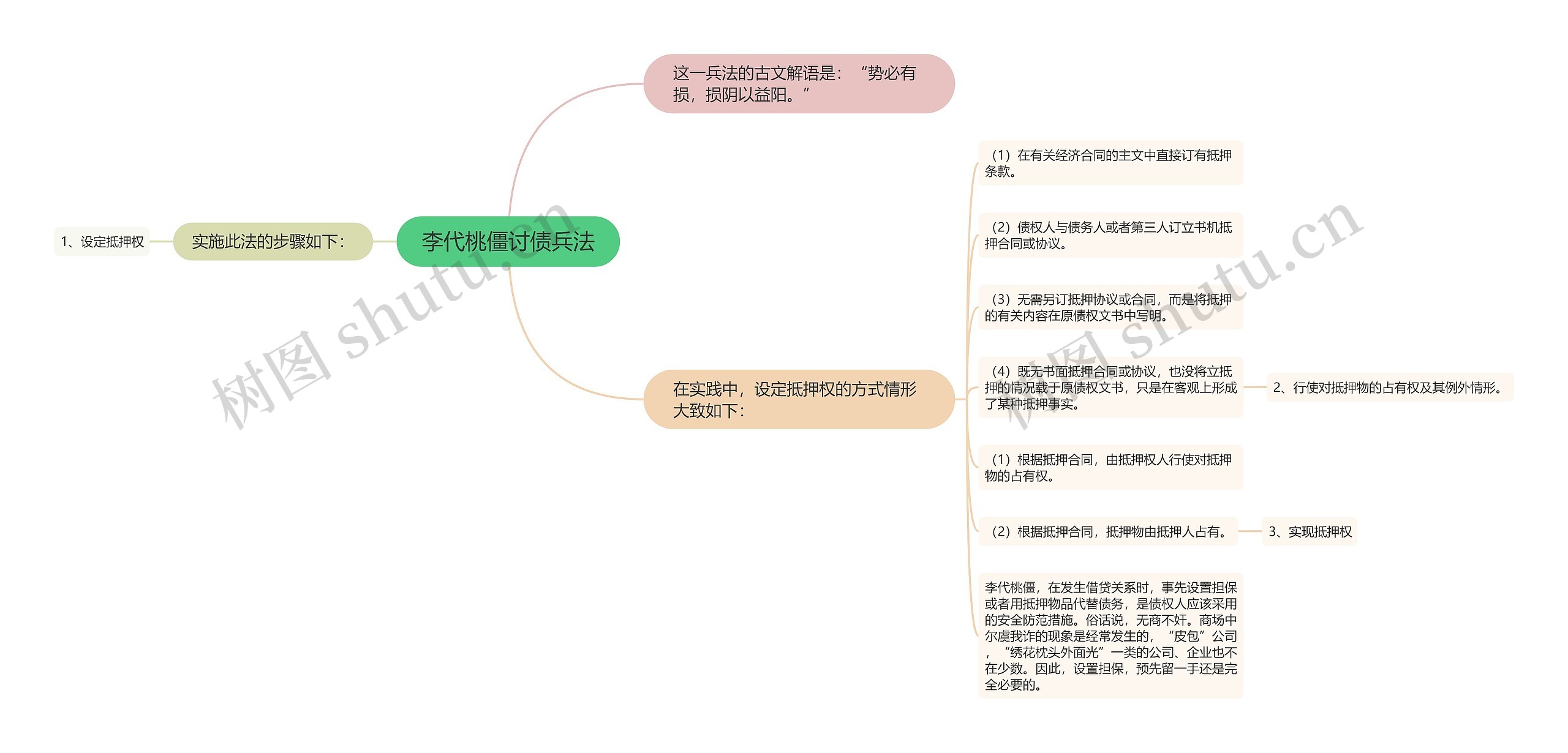 李代桃僵讨债兵法