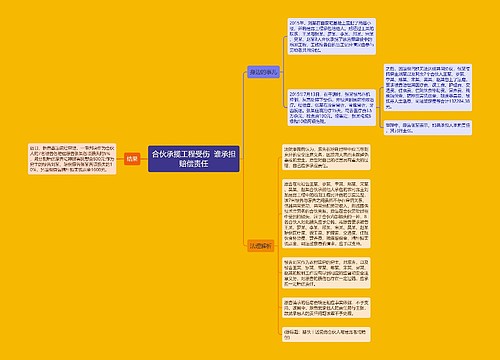 合伙承揽工程受伤  谁承担赔偿责任