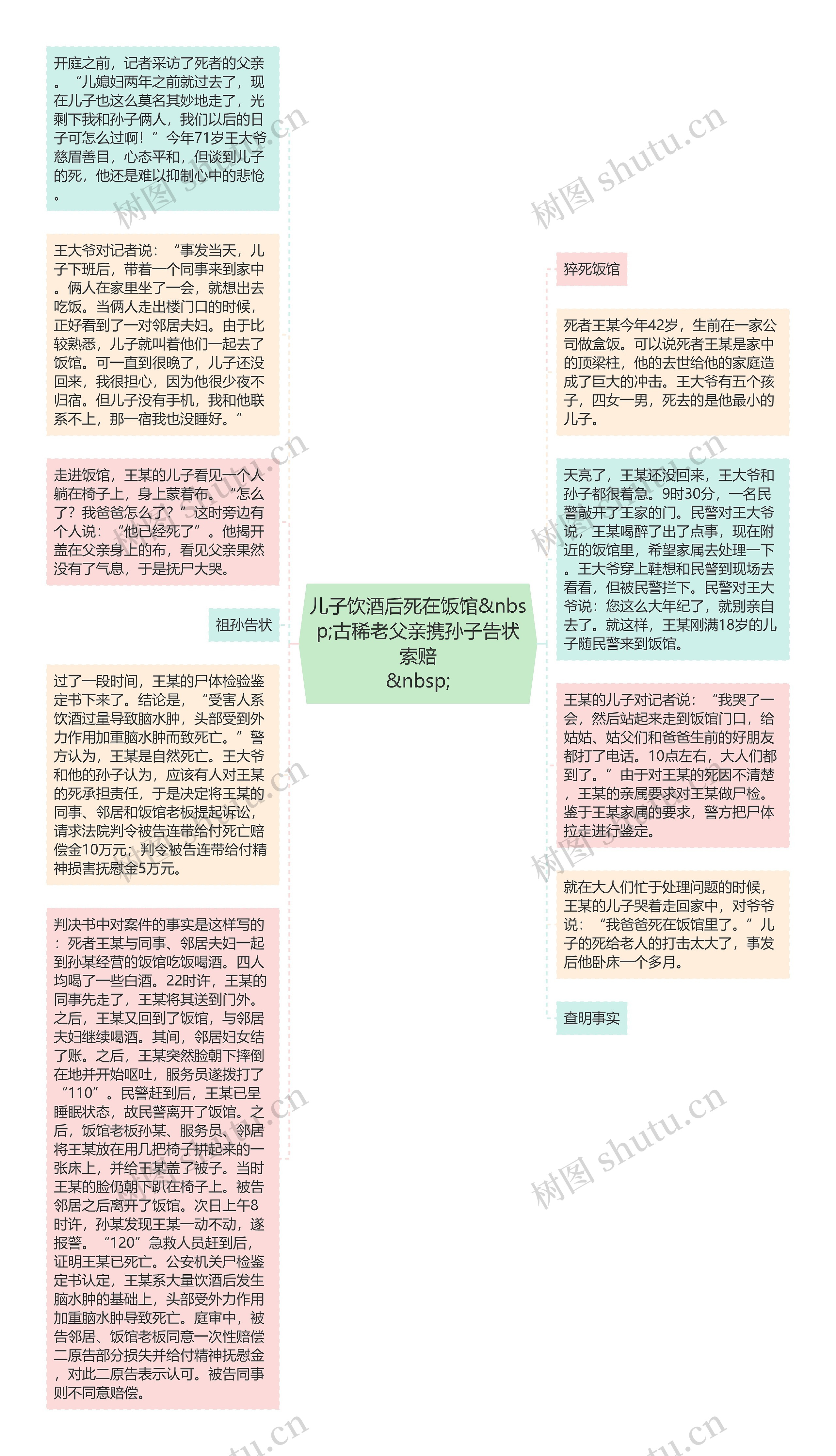 儿子饮酒后死在饭馆&nbsp;古稀老父亲携孙子告状索赔
&nbsp;