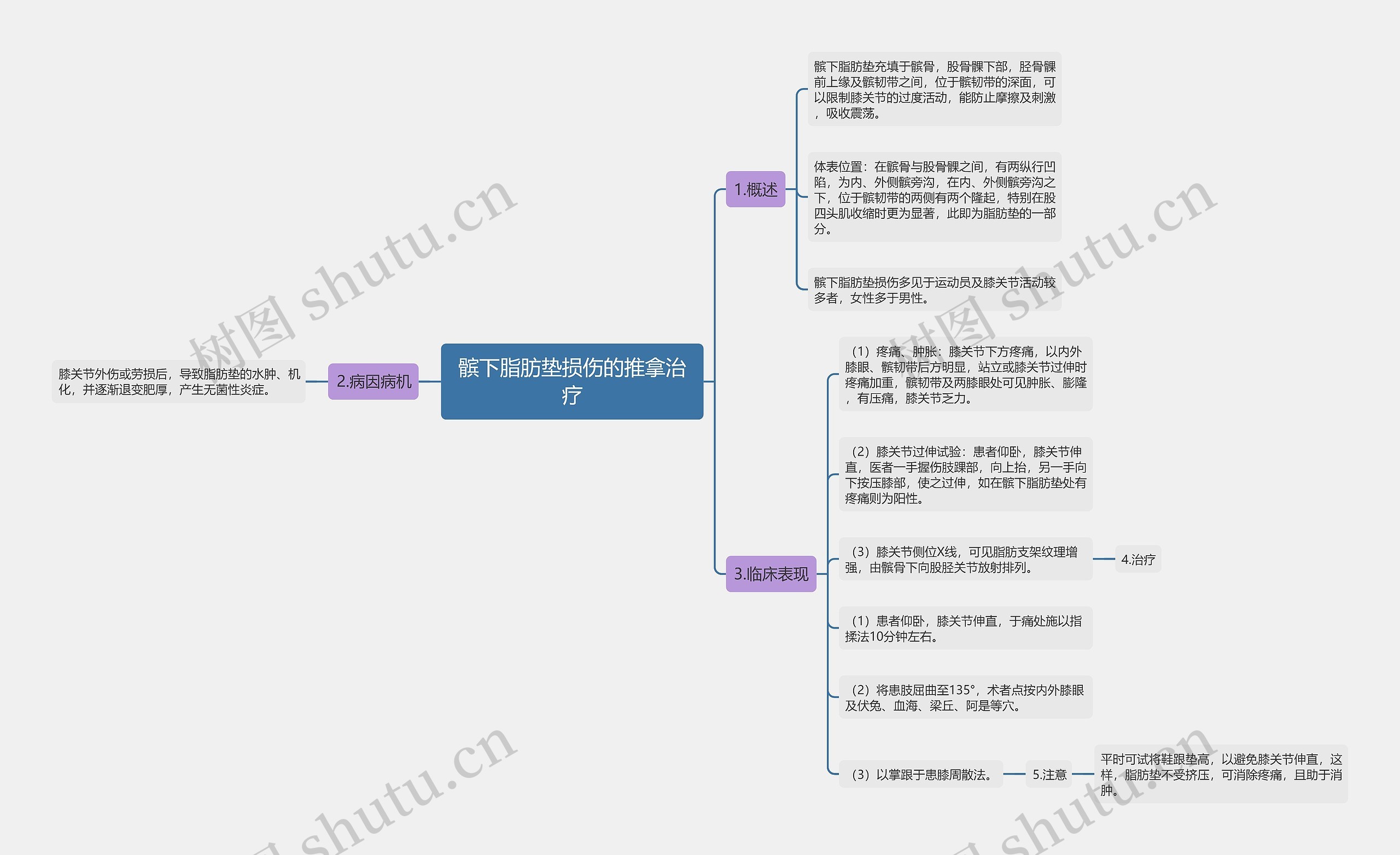 髌下脂肪垫损伤的推拿治疗