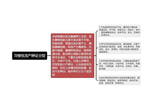 习惯性流产辨证分型