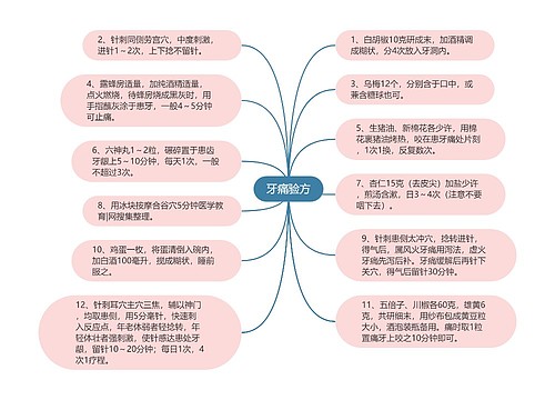 牙痛验方