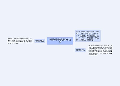 中医外科辨病的概念和方法