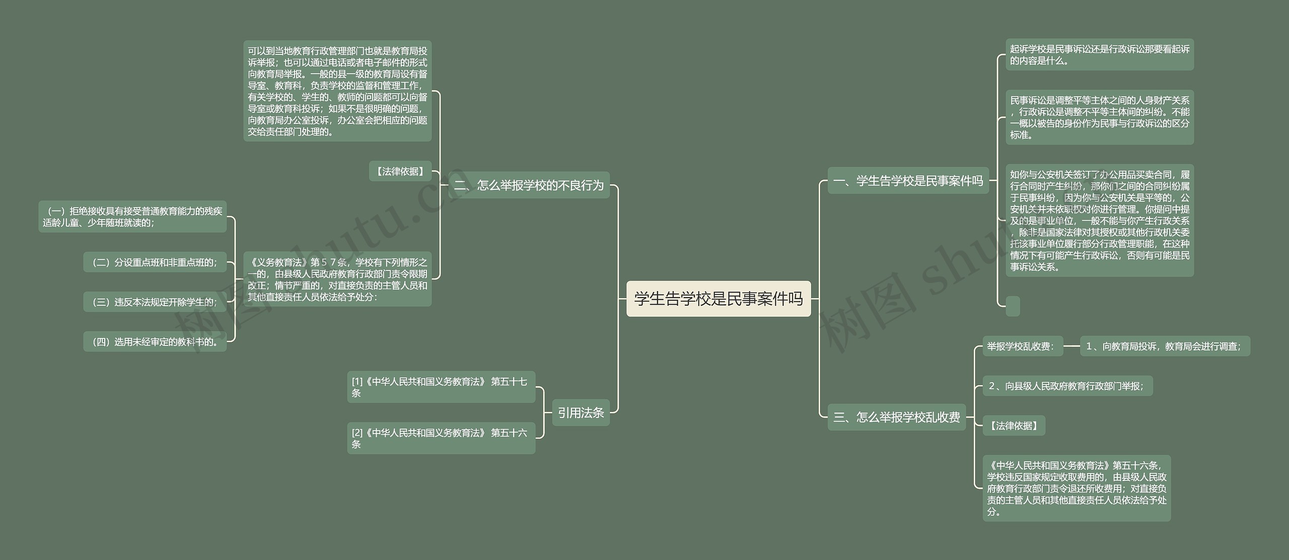 学生告学校是民事案件吗