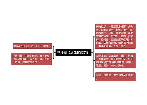 狗牙草（活血化瘀药）