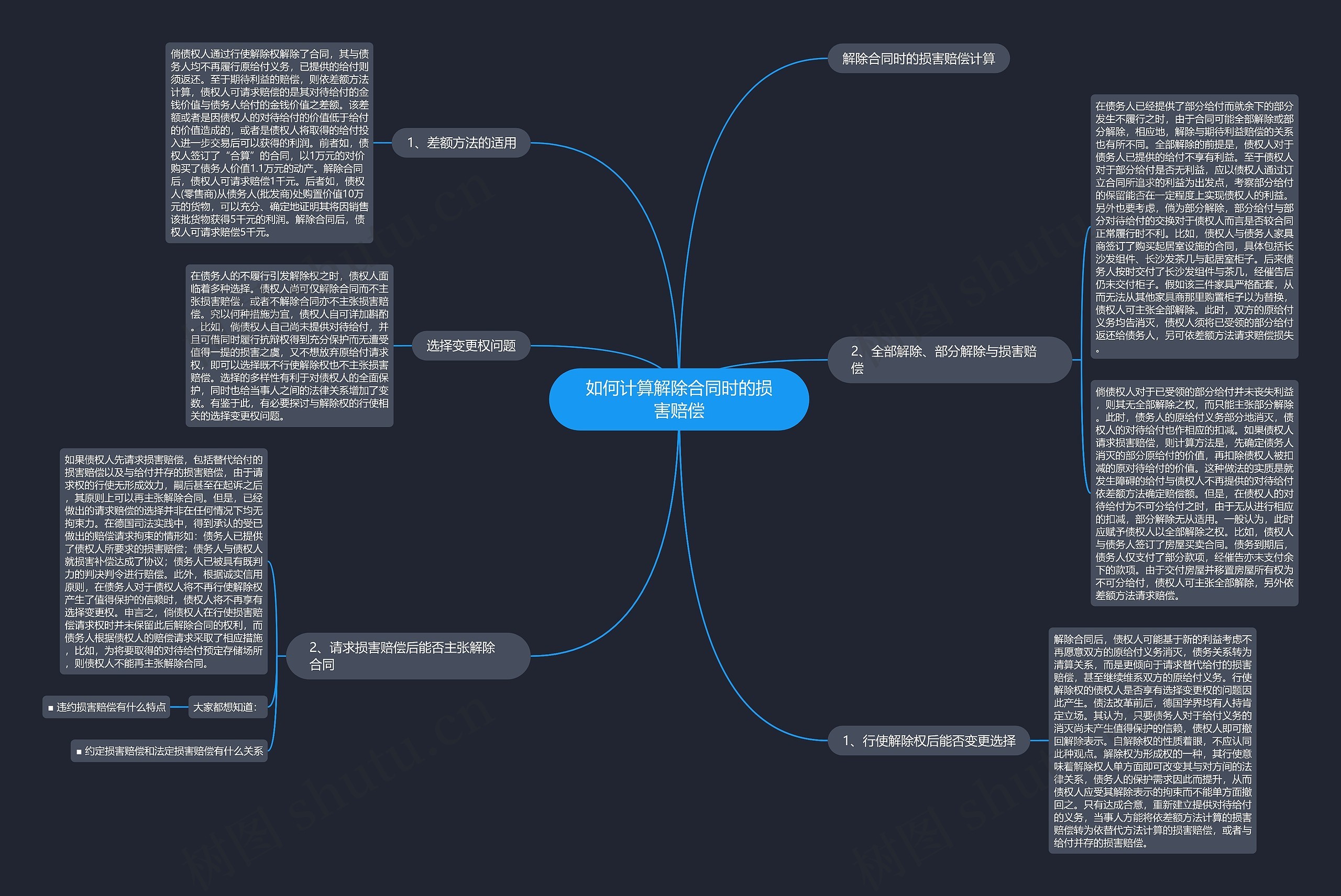 如何计算解除合同时的损害赔偿 如何计算解除合同时的损害赔偿