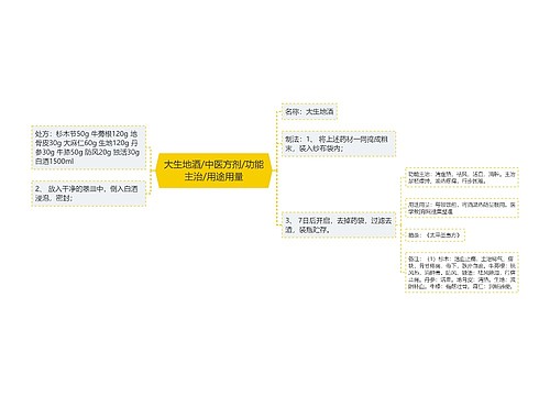 大生地酒/中医方剂/功能主治/用途用量